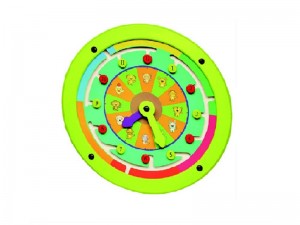 Wisdom wheel